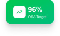 96% OSA Target